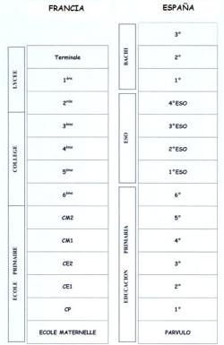 comparacion-sistemas-educativos